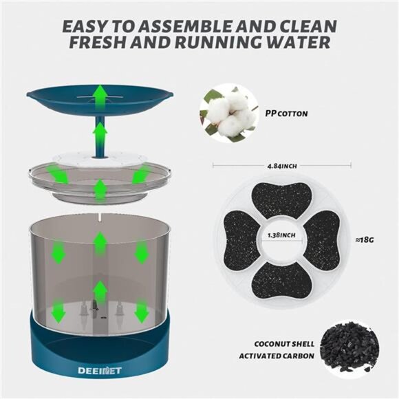 Cat Water Fountain,74oz/2.2L Ultra Quiet Automatic Water Dispenser for Cats Dogs - Picture 5 of 7